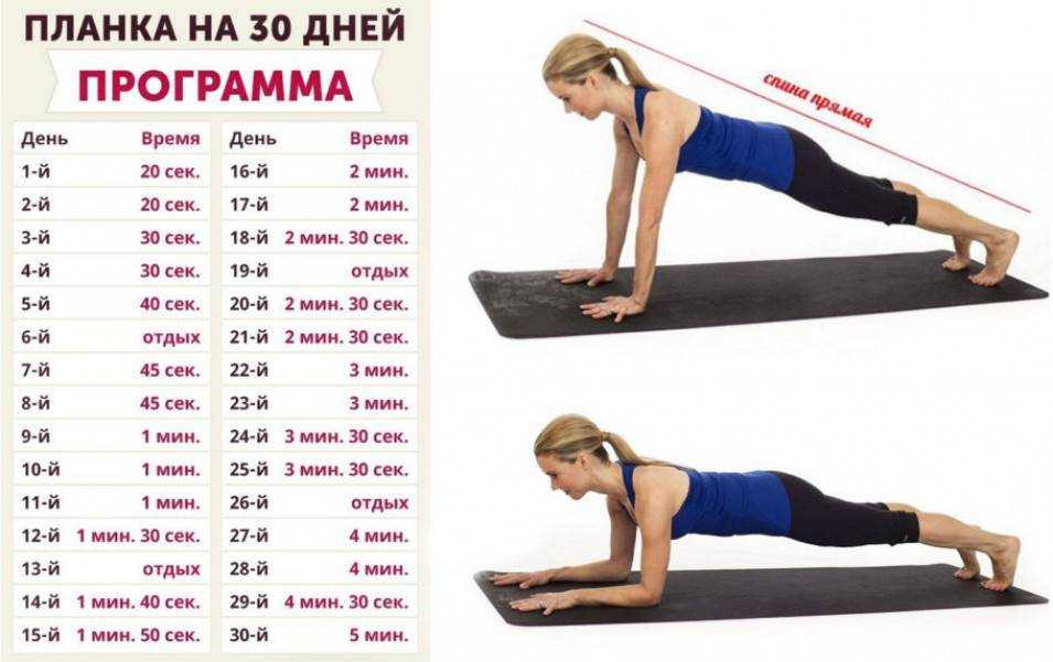 Упражнение планка: польза, как делать для похудения, фото до и после — life-sup.ru