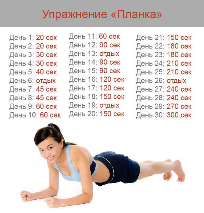 Планка - упражнение для похудения: как делать для начинающих в домашних условиях, поможет ли от живота, польза для похудения | xn--90acxpqg.xn--p1ai