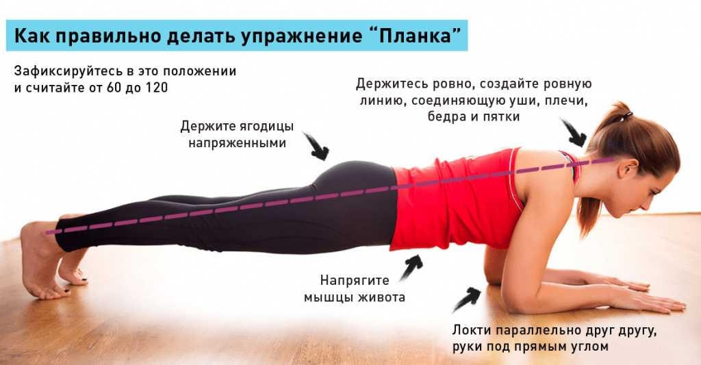 Какие группы мышц работают при разных видах планки |