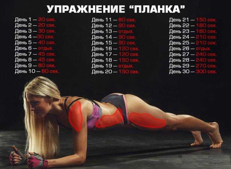Упражнение планка: программа на 30 дней. измени свое тело!