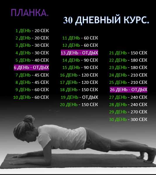 Упражнение планка программа на 30 дней, комплекс упражнений планка на 2, 5, 9 и 10 минут