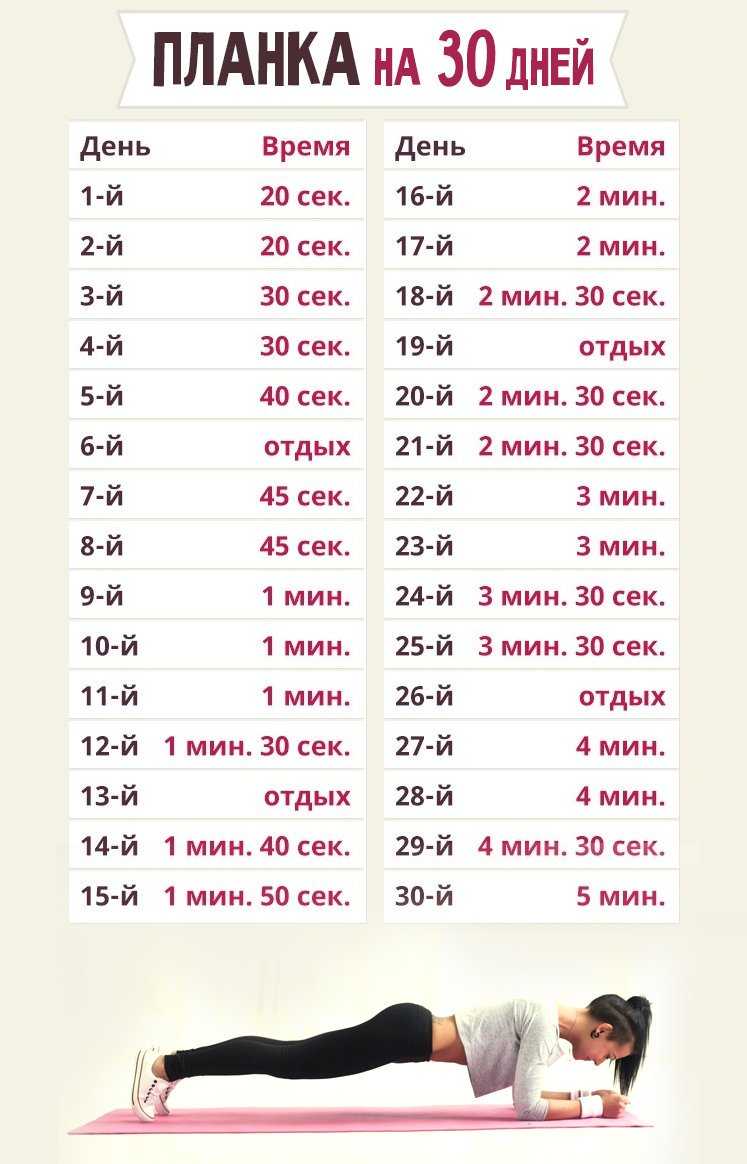 Упражнение планка: описание Фото высокой и низкой планки Планка на 30 дней: таблица для занятий Планка на месяц: разнообразные упражнения
