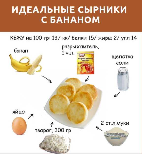Банановый хлеб (banana bread) пошаговый рецепт
