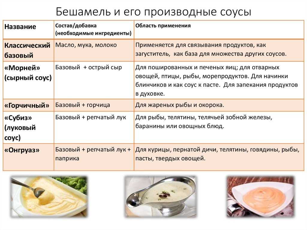 Пошаговый рецепт классического соуса для шавермы (шаурмы)