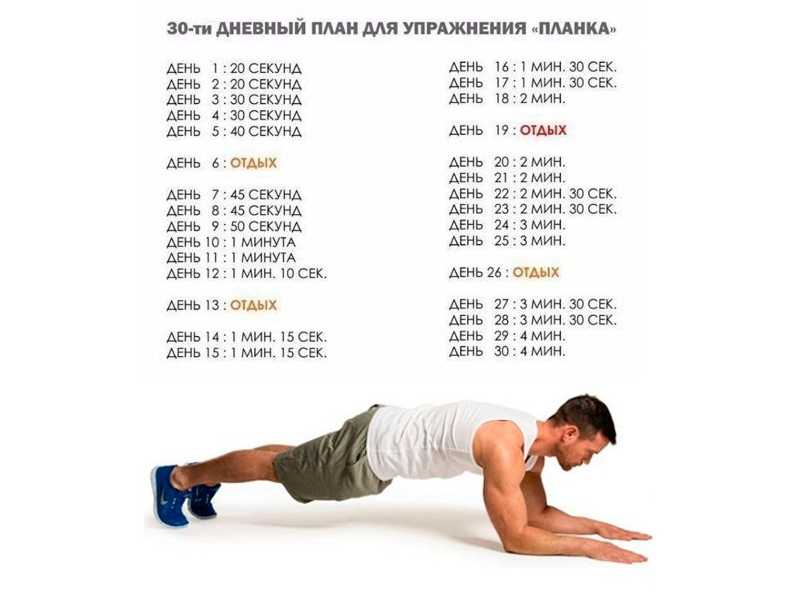 Фото планка упражнение на 30 дней
