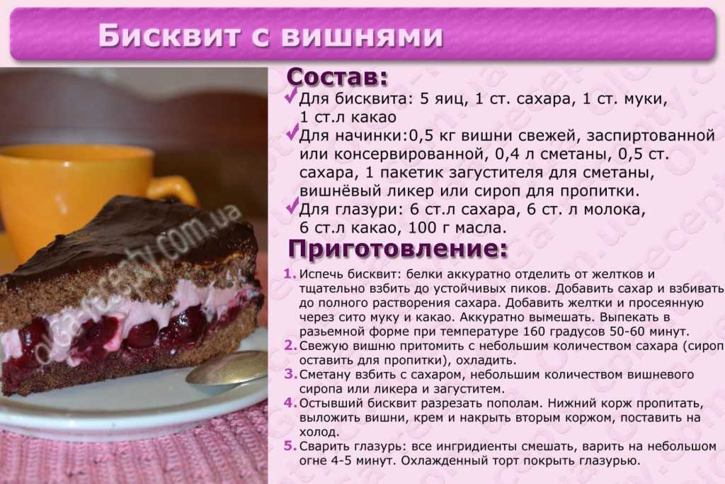 10 самых вкусных базовых рецептов крема для торта