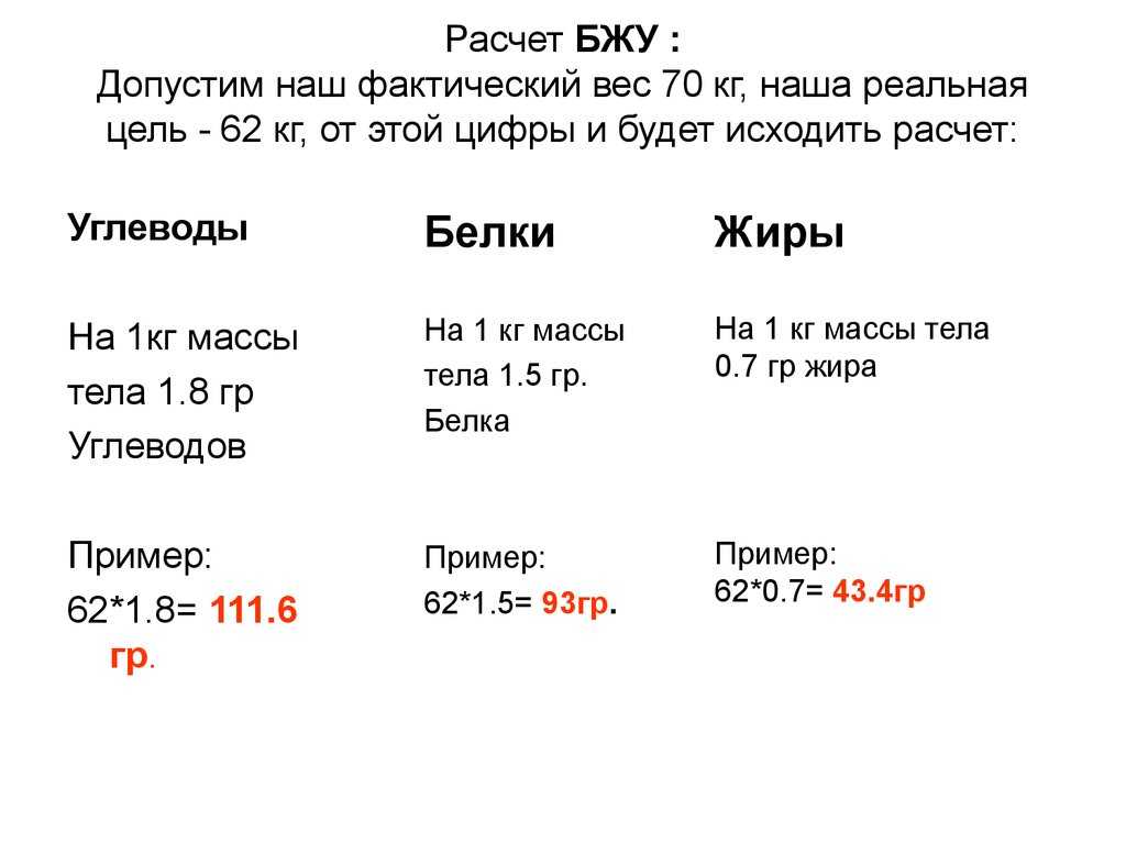 Бжу калькулятор для набора массы