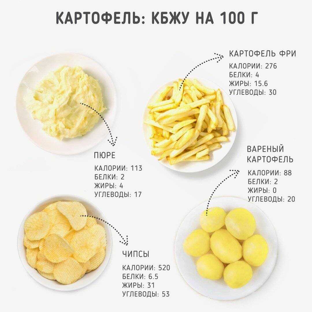 Картофель при похудении
