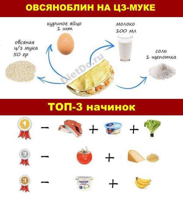 Овсяноблин - 10 рецептов для правильного питания (с фото)