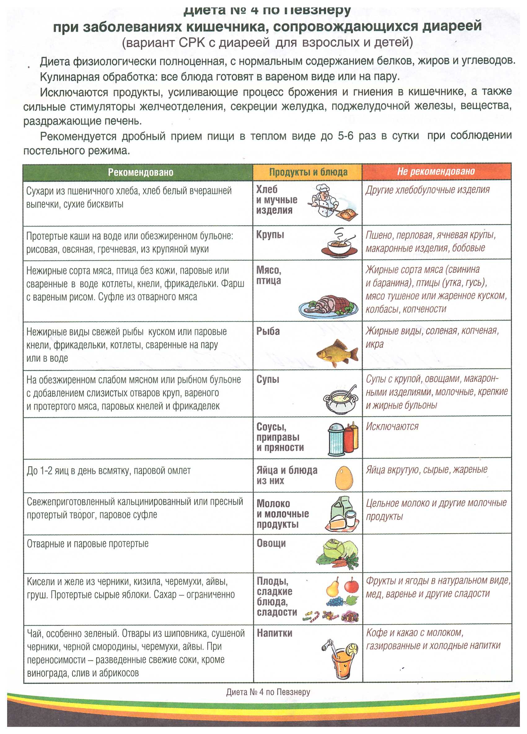 стол 5 список разрешенных и запрещенных продуктов