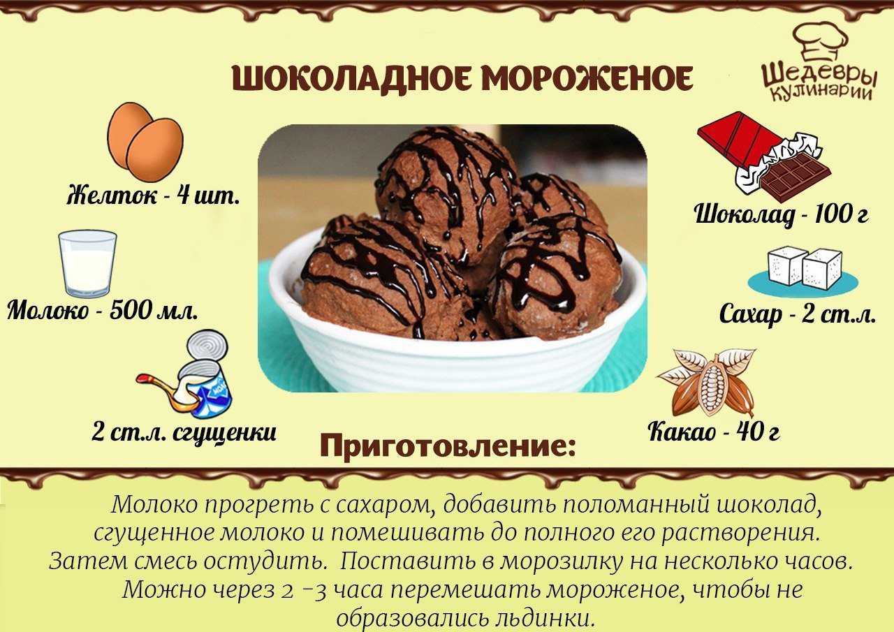 Рецепты домашнего мороженого для правильного питания Полезное и вкусное мороженое можно приготовить самостоятельно и подарить радость всей семье