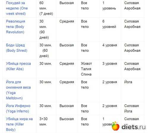 Джиллиан майклс «нет проблемным зонам»: похудей за 30 дней