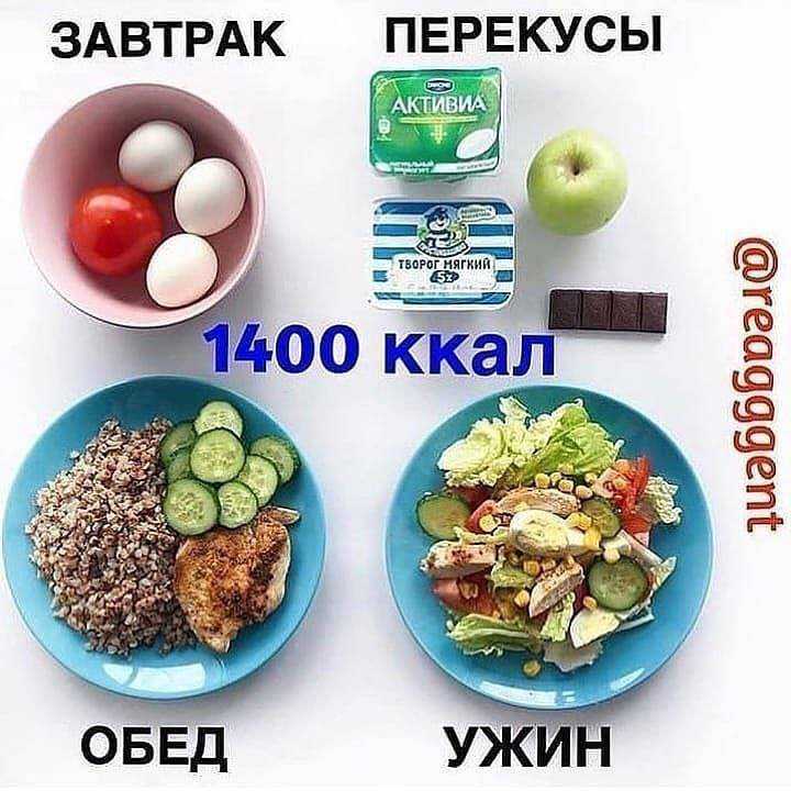 Диета 1500 калорий: меню на неделю и месяц, рацион питания, рецепты
