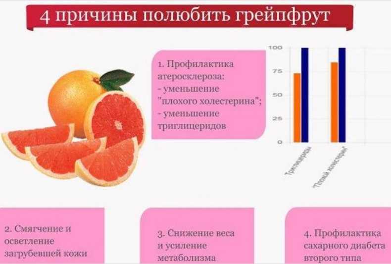 Сколько есть грейпфрута