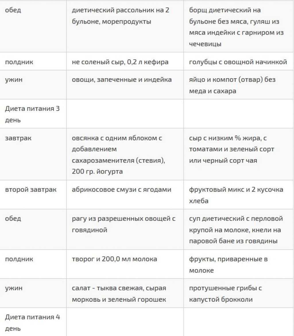 стол 9 список разрешенных продуктов