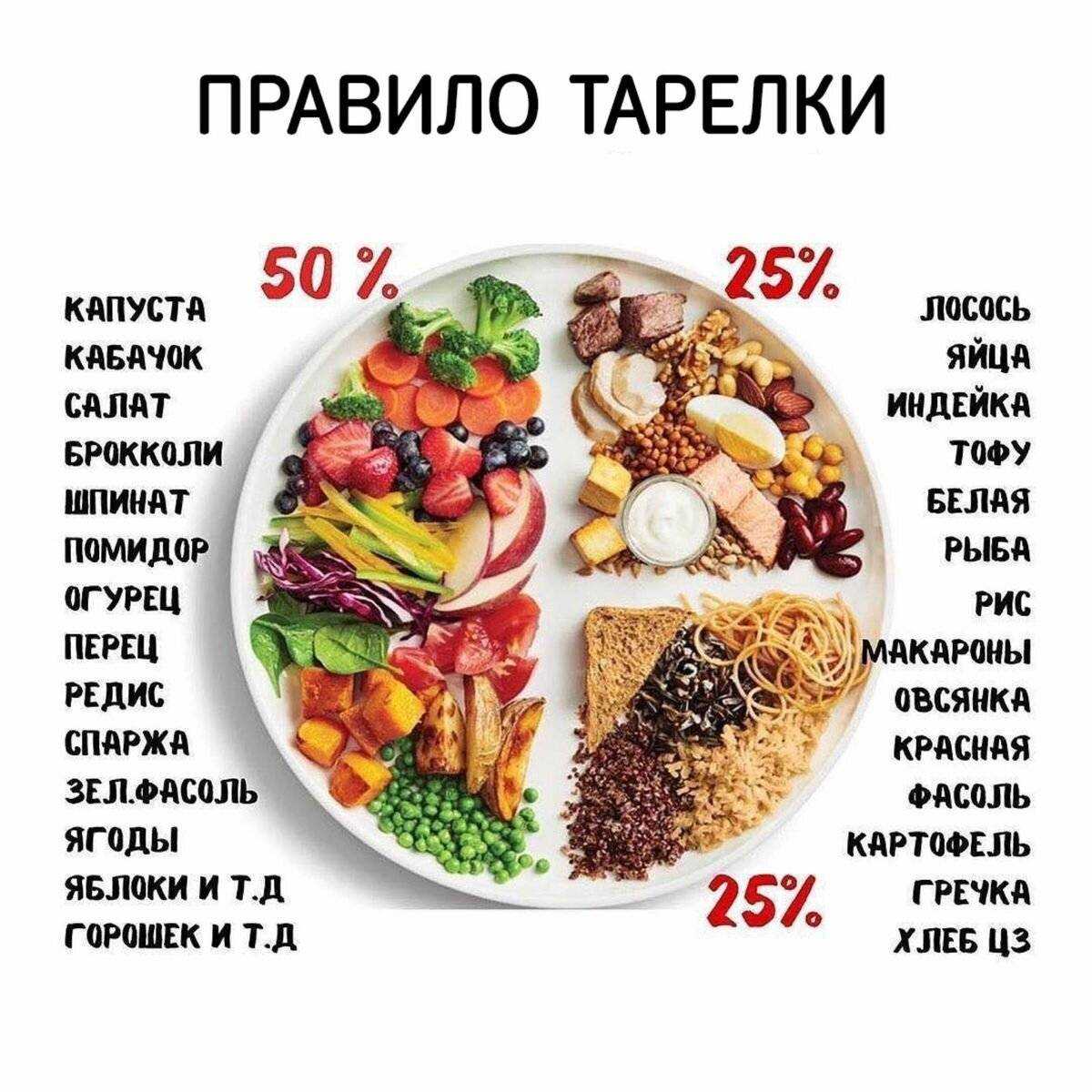 Здоровое питание: меню на каждый день