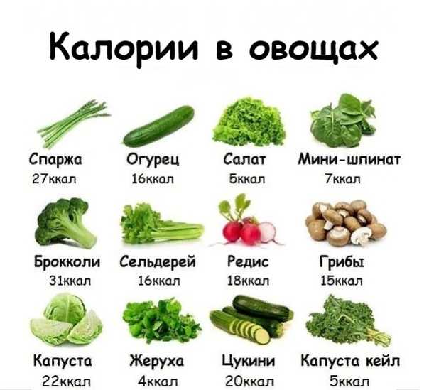 Можно ли огурцы на диете. Калории в овощах. Количество калорий в овощах. Овощи список. Калории в зелени и овощах.