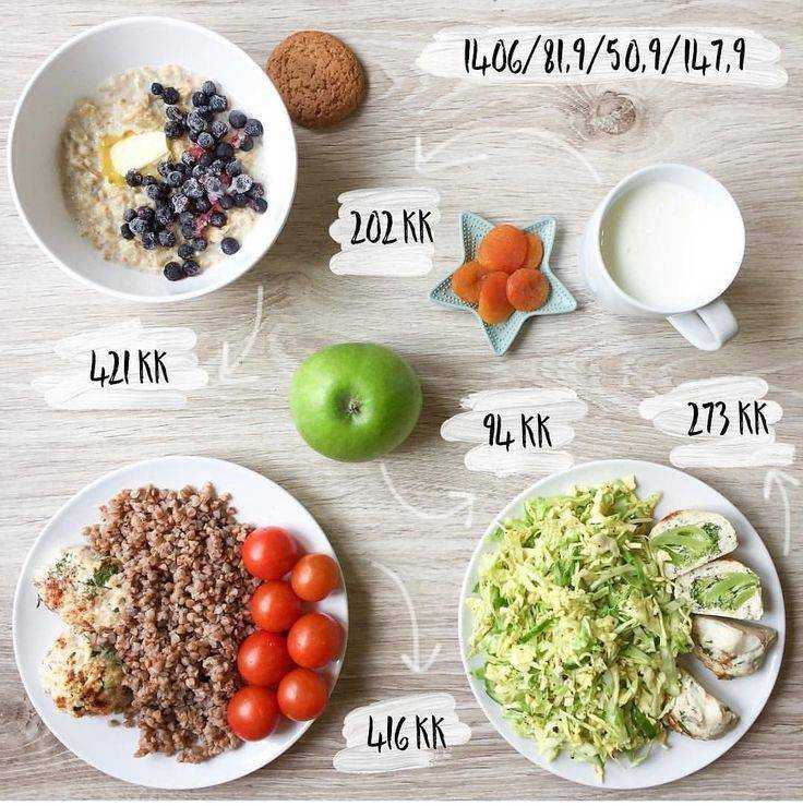 Меню на 1400 калорий в день: примерный пп рацион питания с ккал на неделю