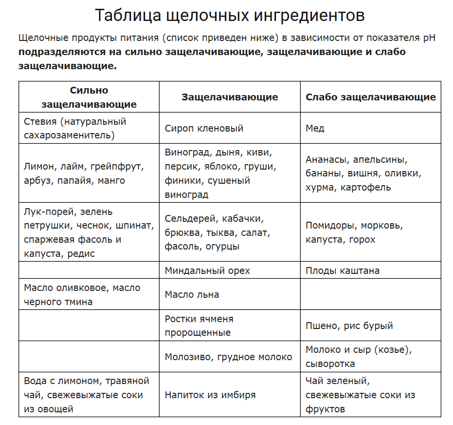 Яблочный уксус для похудения: как пить и отзывы - allslim.ru