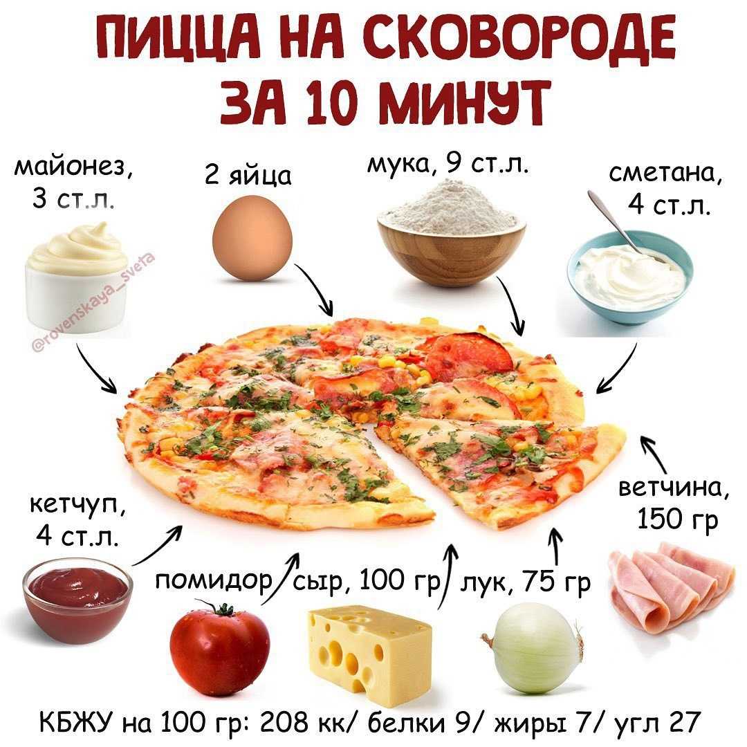 начинки для пиццы в домашних условиях в духовке варианты простые и вкусные рецепты фото 16