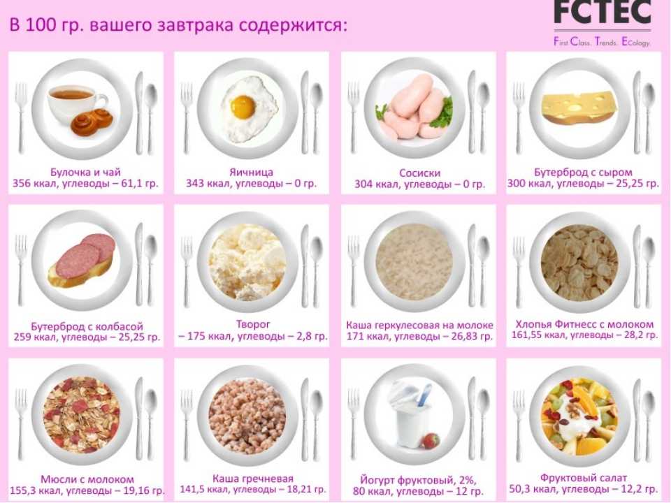 Мой топ-10 простых пп-завтраков для вкусного похудения: рецепты с калорийностью
