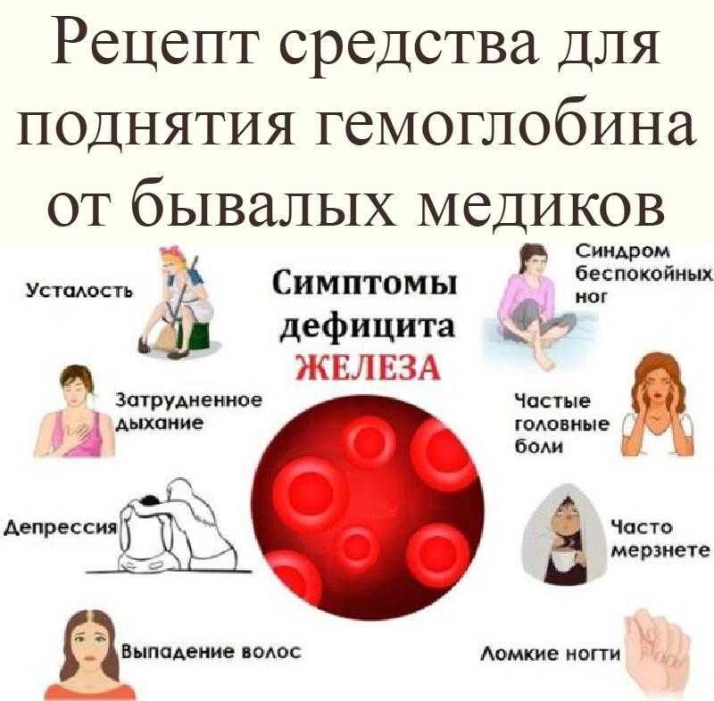 Почему в организме низкий гемоглобин. КПК подняиь гемогоабин. Что поднимает гемоглобин. Как повысить гемоглобин. Продукты для повышения гемоглобина в крови.