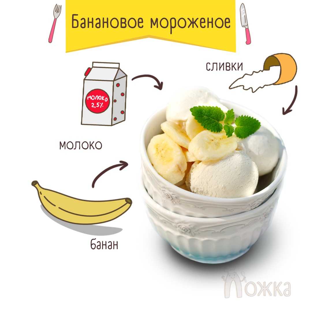 Диетическое мороженое, 7 низкокалорийных рецептов для диет