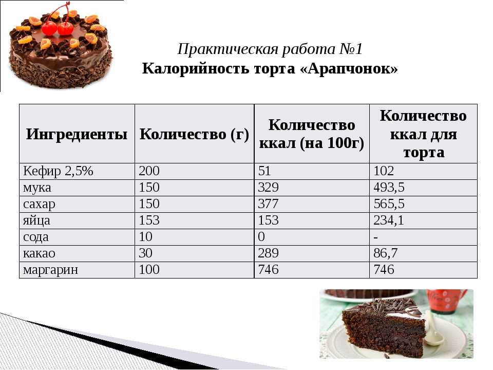 Калорийность чиз. Технологическая карта торта медовик. Калорийность торта. Кусок торта калории. Торт калории 1 кусок.