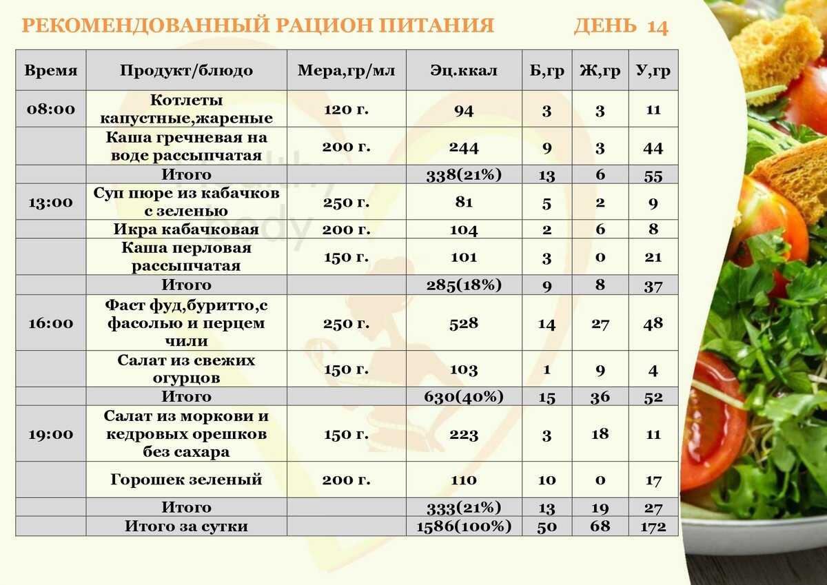 Лёгкие блюда на новый год 2023 фоторецепт.ru