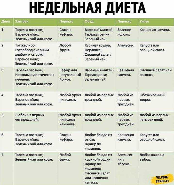 Лечение зелеными грецкими орехами в народной медицине: рецепты и отзывы - folkremedy.ru