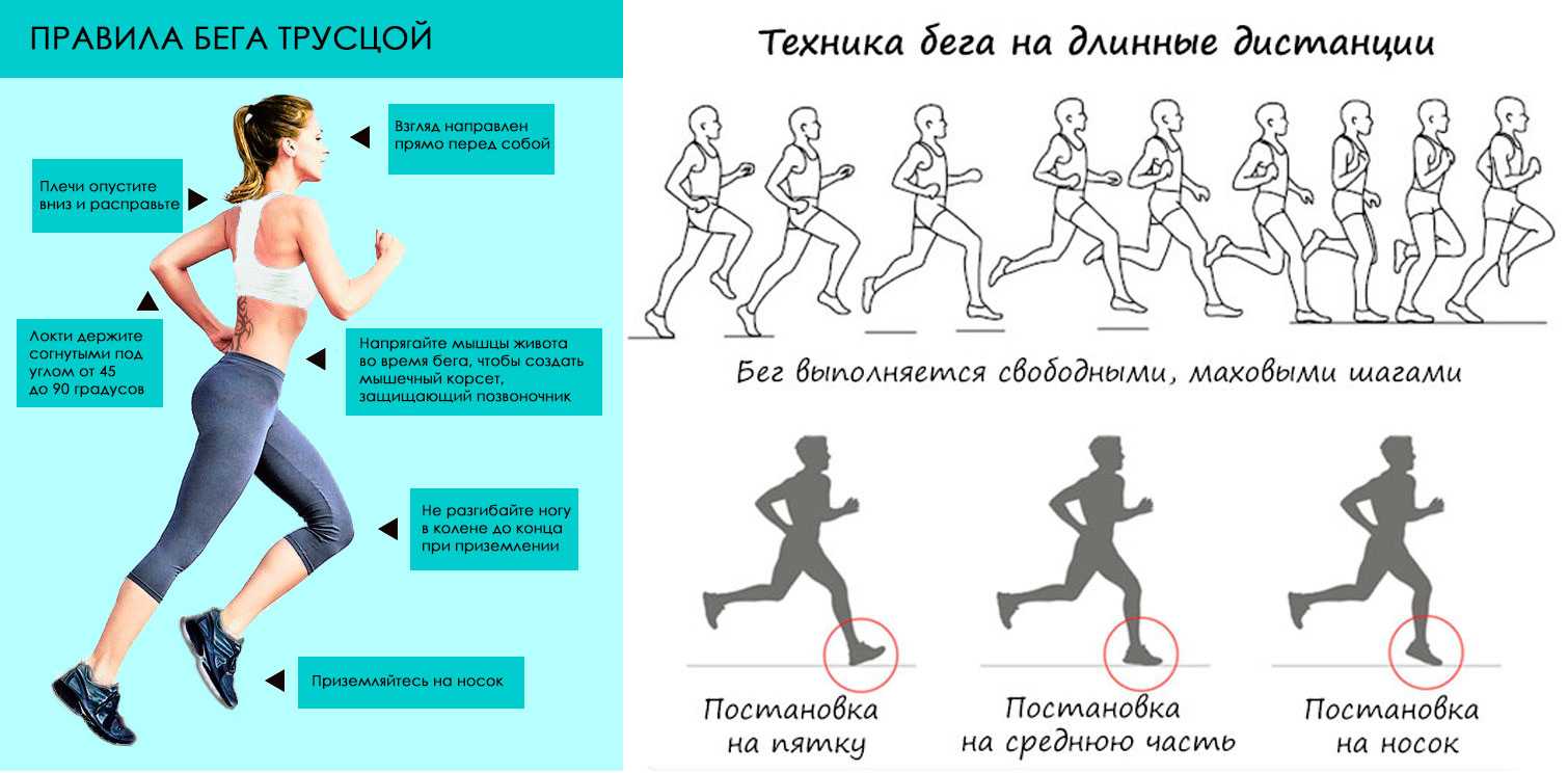 Бег Для Похудения