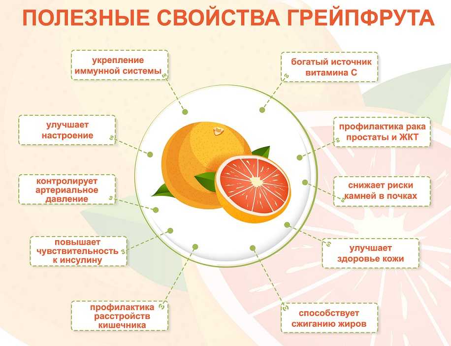 Грейпфрут можно есть на ночь. Чем полезен грейпфрут. Полезные свойства грейпфрута. Для чего полезен грейпфрут. Чем полезен грейпфрут для организма.