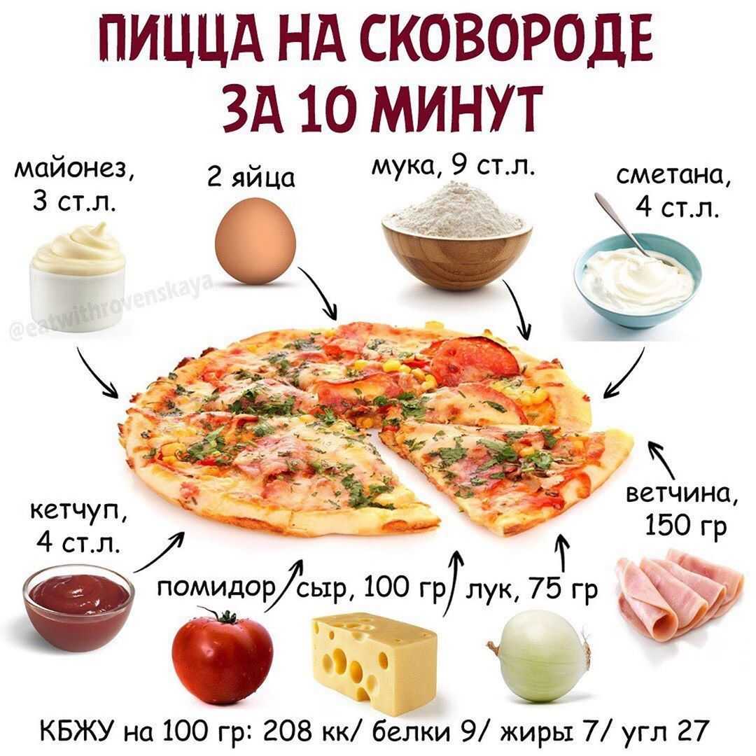 пицца рецепт и картинки (119) фото