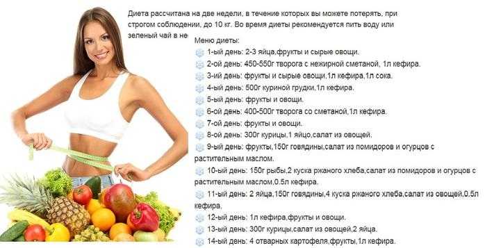 Кремлевская диета. меню на первые 2 недели. таблица полная готовых блюд, рецепты, отзывы похудевших, результаты, фото