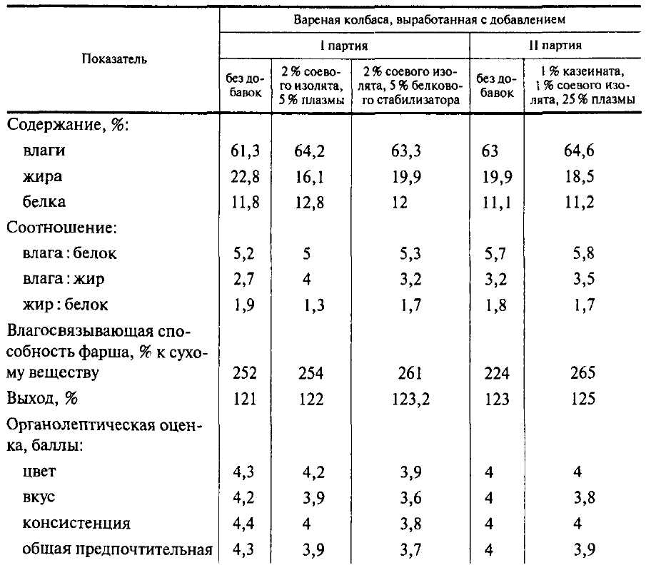 Пропорции ингредиентов