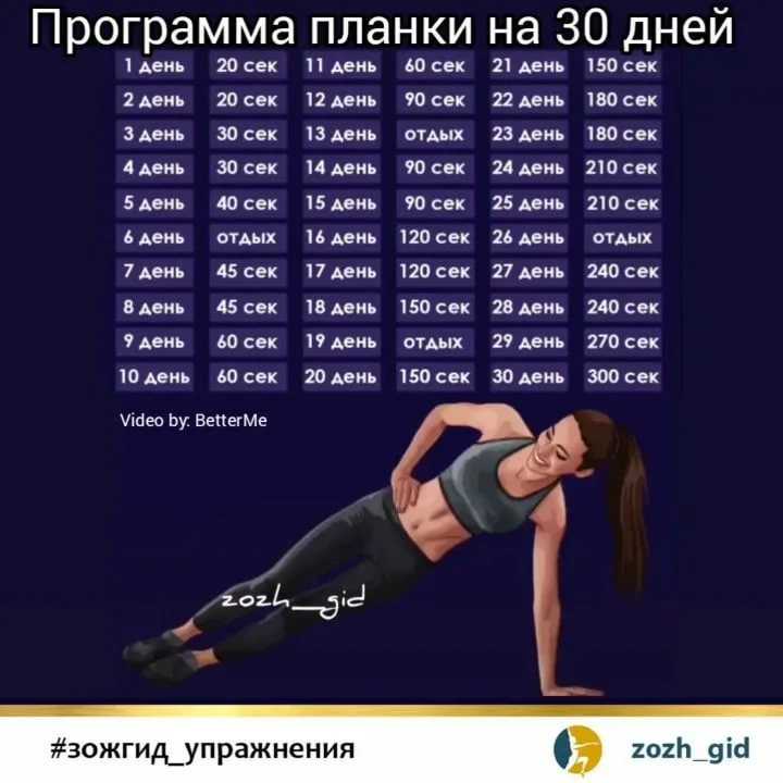 Фото планка упражнение на 30 дней