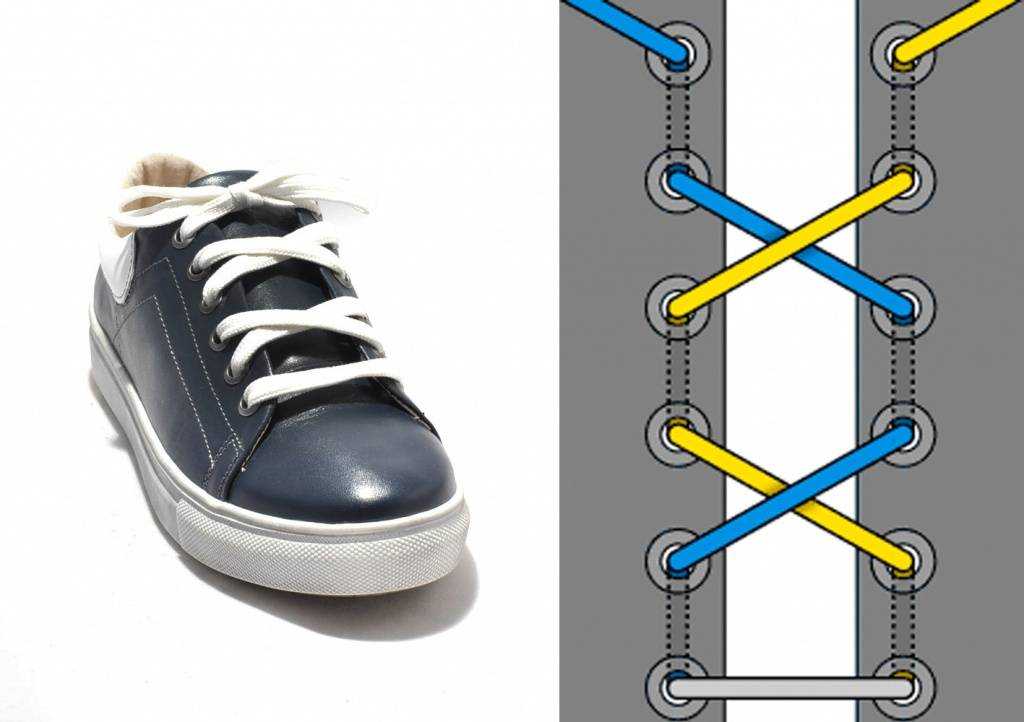 Как зашнуровать и завязать шнурки на кроссовках?