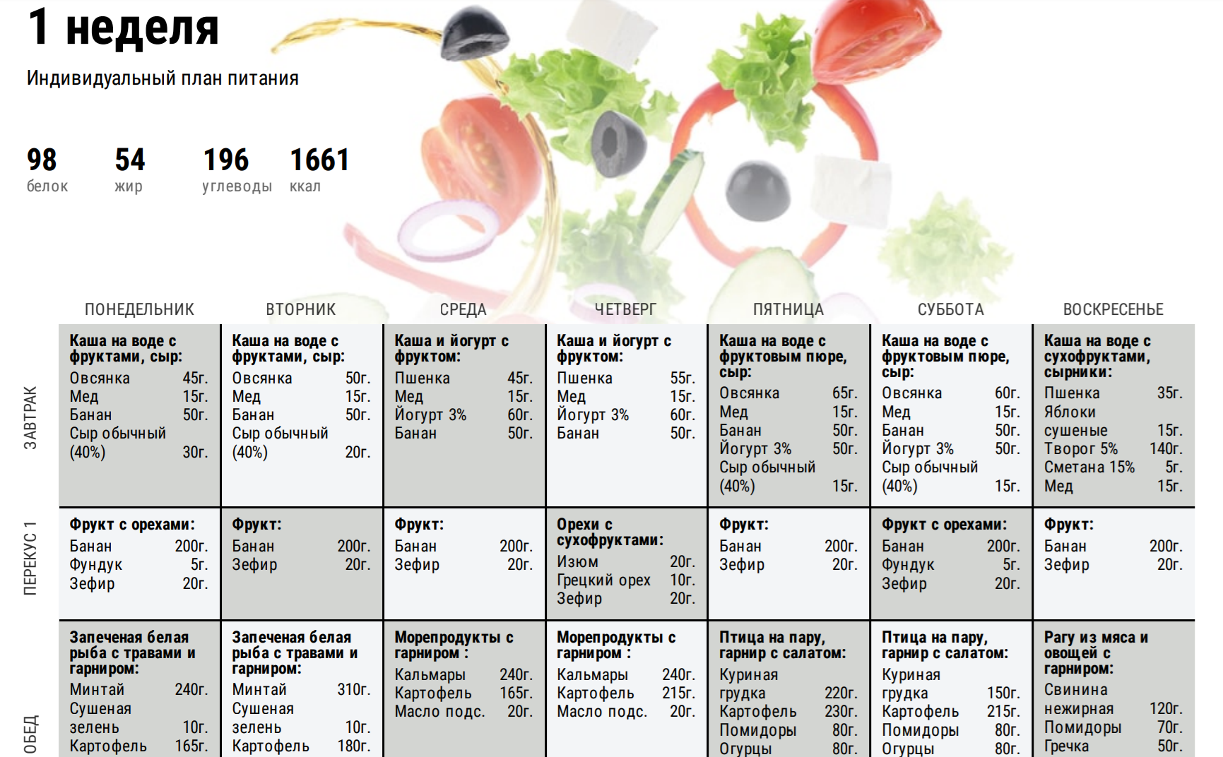 Белковая диета для похудения в домашних условиях: меню на каждый день, плюсы и минусы, особенности