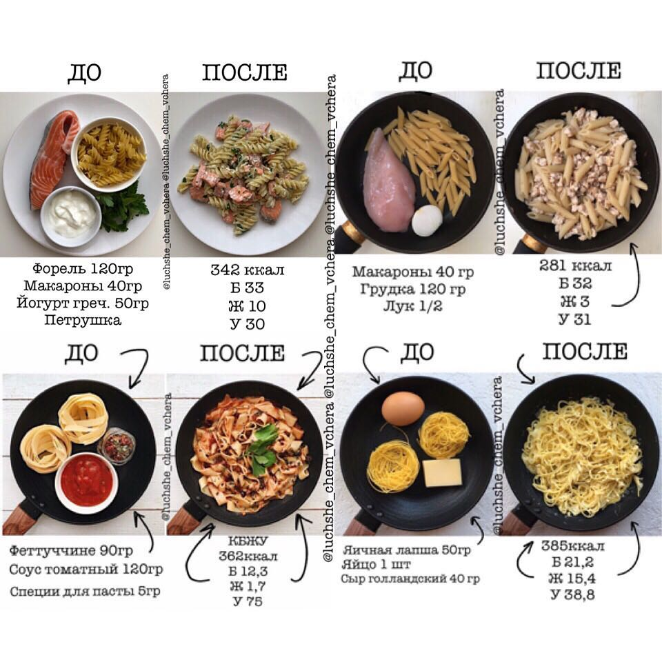 Пп: рецепты на каждый день с фото и калорийностью
