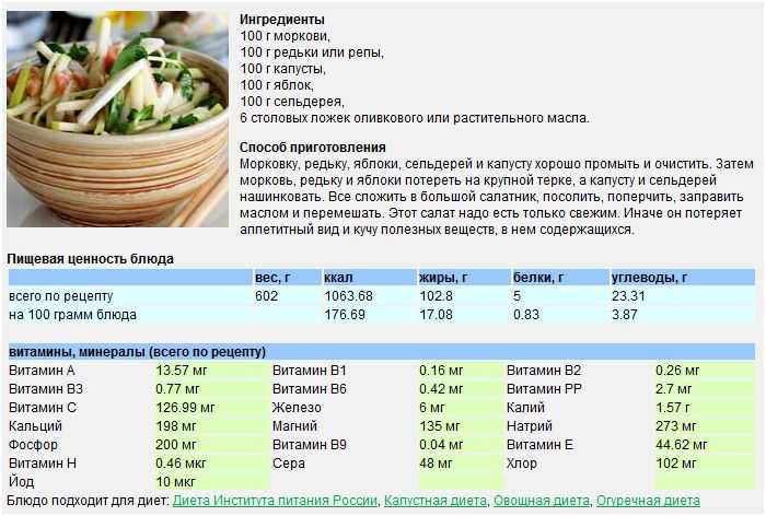 Рецепт пп жульен с грибами и курицей. калорийность, химический состав и пищевая ценность.