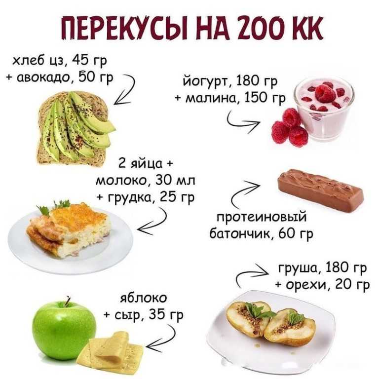 Диетические бутерброды: рецепты с фото простые и вкусные
