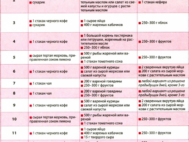 Японская диета картинки