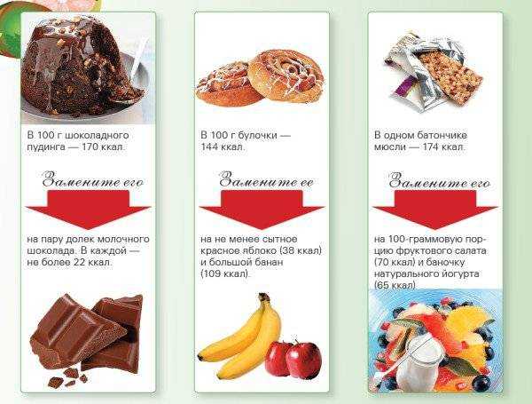 Чем заменить сладкое при похудении, правильном питании